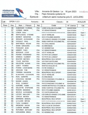 Critérium &quot;Ancenis-St Géréon&quot; Open 1-2-3